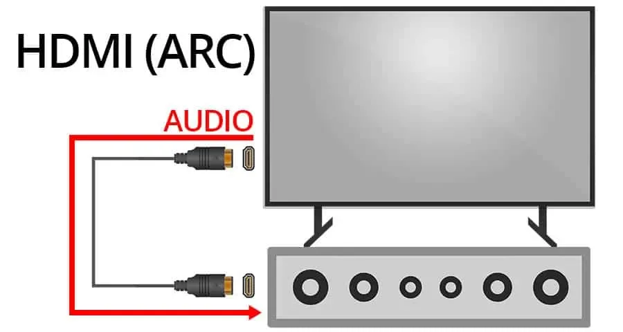 HDMI Cable to connect vizio soundbar to tv 