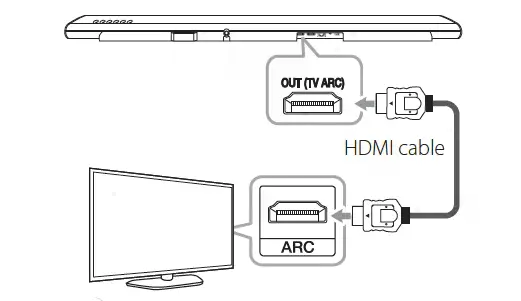 HDMI ARC wire to hook soundbar to LG tv