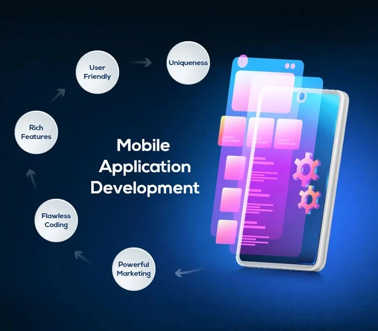 Mobile App Development: